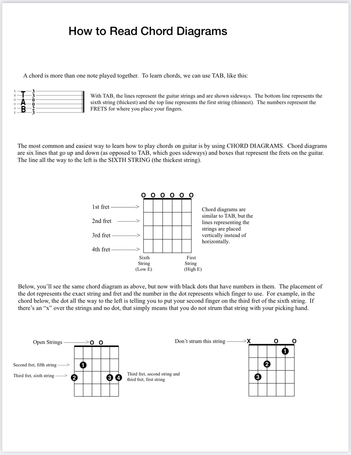 Guitar GPS: Beginner & Intermediate Book (Digital Copy)