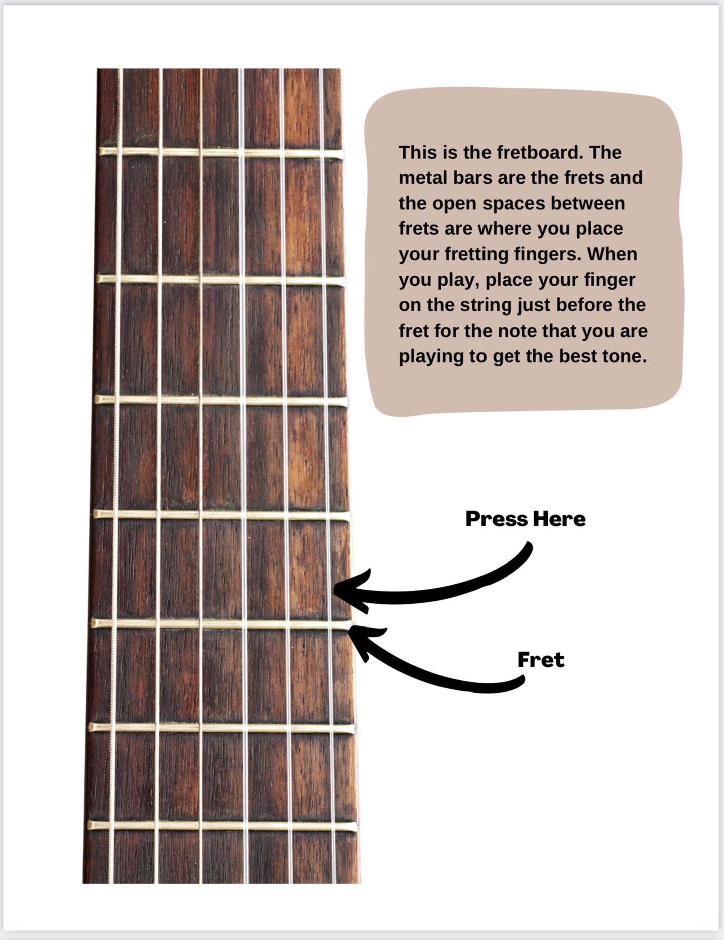 Guitar GPS: Beginner & Intermediate Book (Digital Copy)